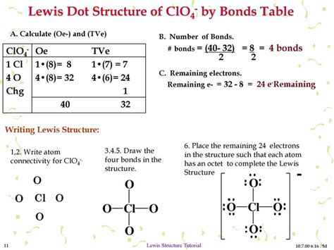 4.1: Lewis Dot Diagrams .